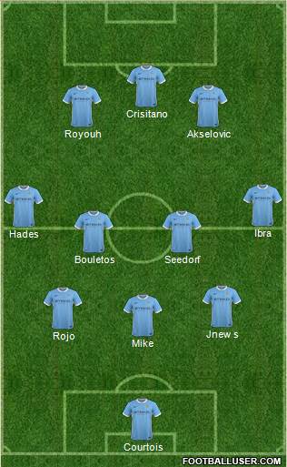 Manchester City Formation 2015