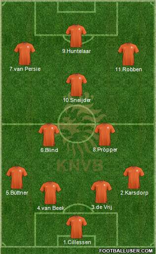 Holland Formation 2015
