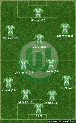 VfL Wolfsburg Formation 2015