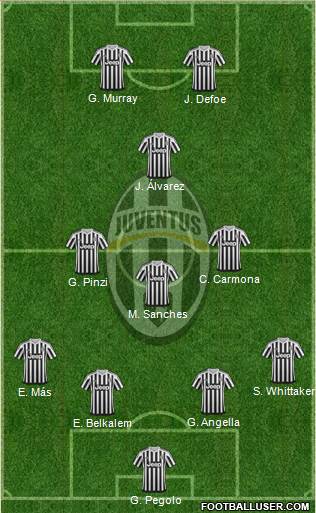 Juventus Formation 2015