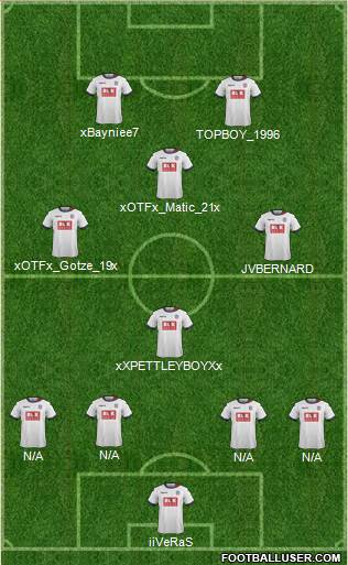 Bolton Wanderers Formation 2015