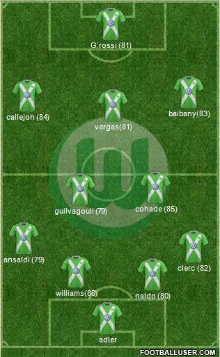 VfL Wolfsburg Formation 2015