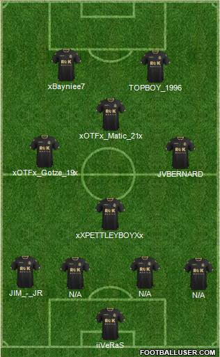 Bolton Wanderers Formation 2015