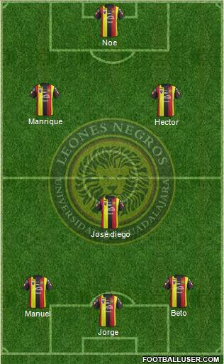 Club Universidad de Guadalajara Formation 2015