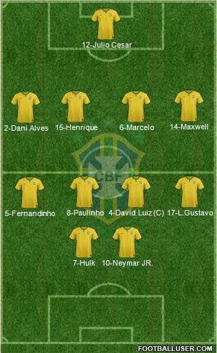 Brazil Formation 2015