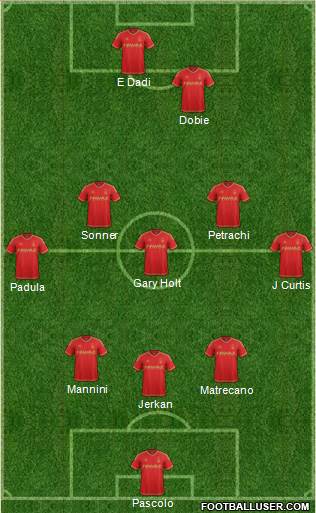 Nottingham Forest Formation 2015
