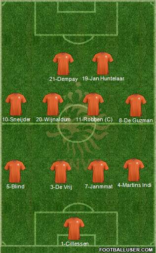 Holland Formation 2015