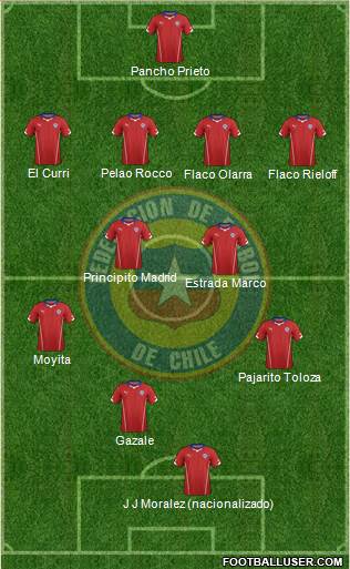 Chile Formation 2015