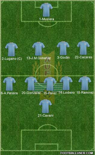 Uruguay Formation 2015