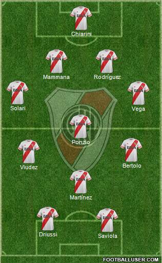 River Plate Formation 2015