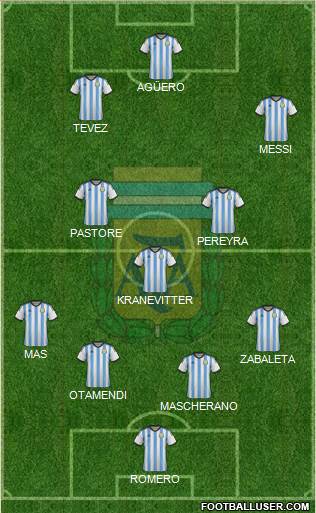 Argentina Formation 2015