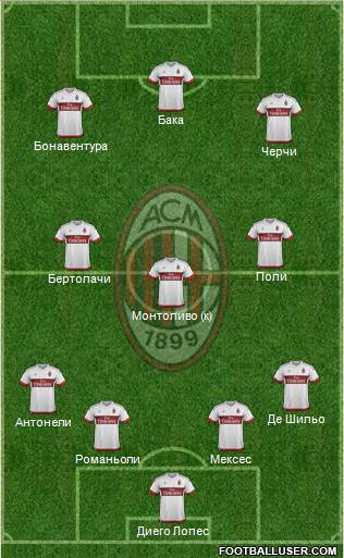A.C. Milan Formation 2015
