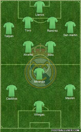 Real Madrid C.F. Formation 2015