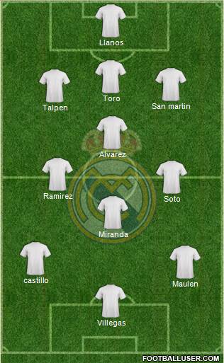 Real Madrid C.F. Formation 2015