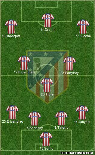 C. Atlético Madrid S.A.D. Formation 2015