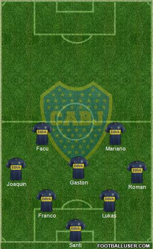 Boca Juniors Formation 2015
