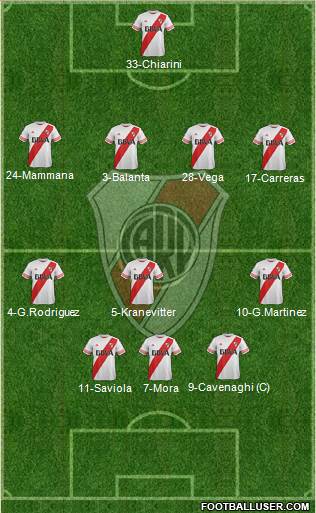 River Plate Formation 2015