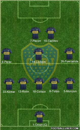 Boca Juniors Formation 2015