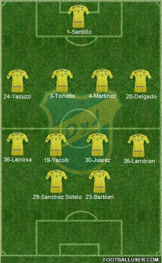 Defensa y Justicia Formation 2015