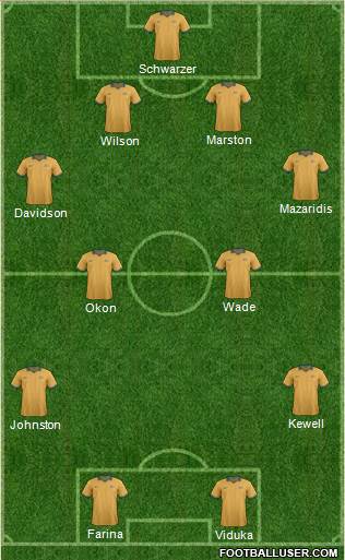 Australia Formation 2015