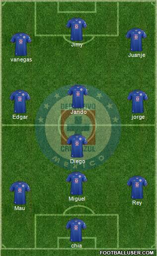 Club Deportivo Cruz Azul Formation 2015