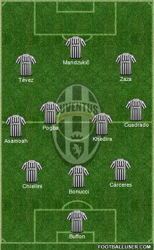 Juventus Formation 2015