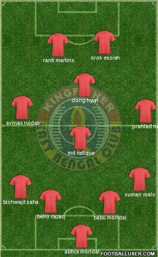 East Bengal Club Formation 2015