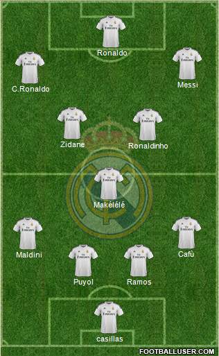 Real Madrid C.F. Formation 2015