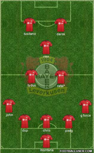 Bayer 04 Leverkusen Formation 2015