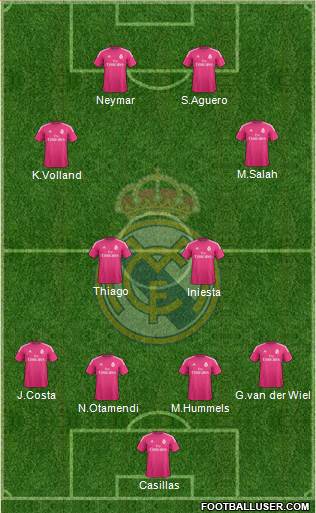 Real Madrid C.F. Formation 2015