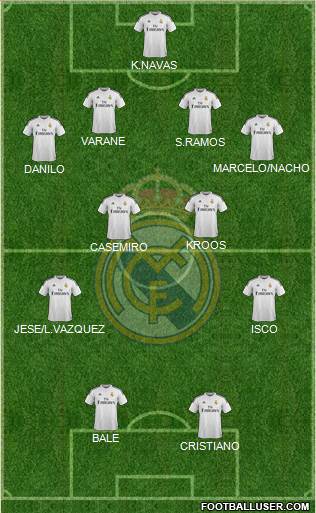 Real Madrid C.F. Formation 2015