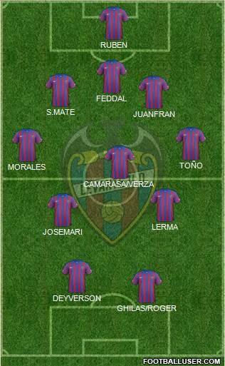 Levante U.D., S.A.D. Formation 2015