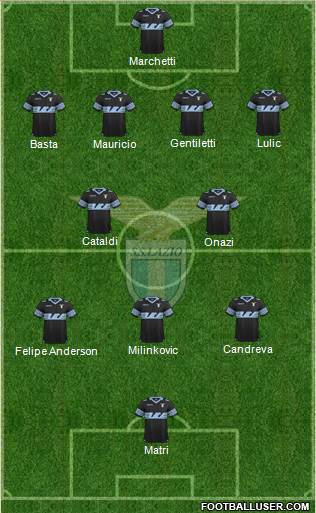 S.S. Lazio Formation 2015