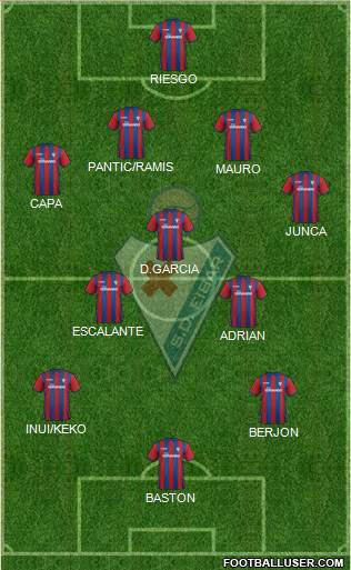 S.D. Eibar S.A.D. Formation 2015