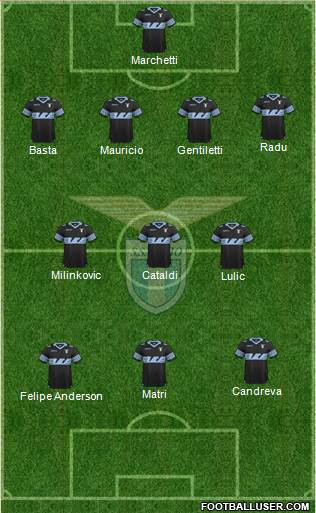 S.S. Lazio Formation 2015
