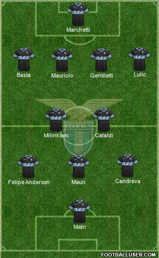 S.S. Lazio Formation 2015