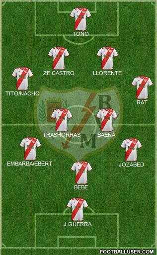 Rayo Vallecano de Madrid S.A.D. Formation 2015