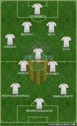 Valencia C.F., S.A.D. Formation 2015