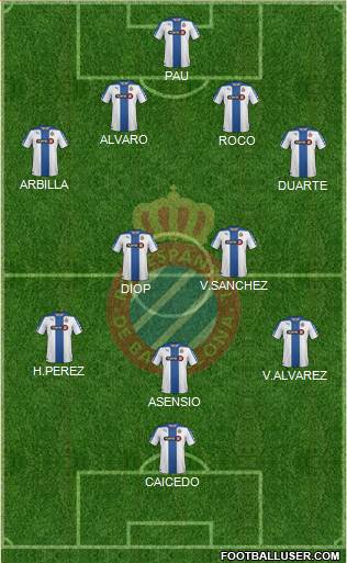 R.C.D. Espanyol de Barcelona S.A.D. Formation 2015