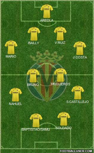 Villarreal C.F., S.A.D. Formation 2015