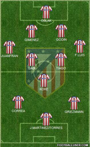 C. Atlético Madrid S.A.D. Formation 2015
