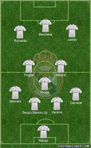 Real Madrid C.F. Formation 2015
