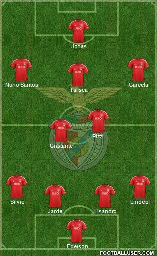 Sport Lisboa e Benfica - SAD Formation 2015
