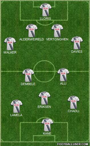 Tottenham Hotspur Formation 2015