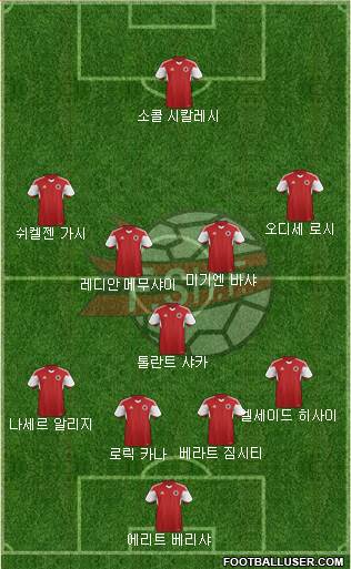 Albania Formation 2015