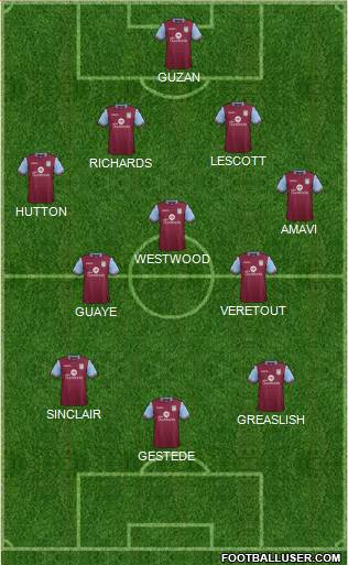 Aston Villa Formation 2015