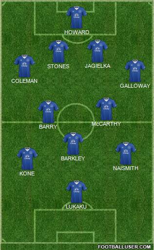 Everton Formation 2015