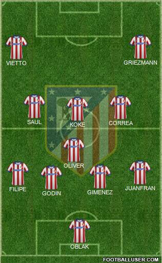 C. Atlético Madrid S.A.D. Formation 2015