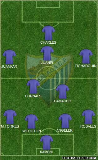 Málaga C.F., S.A.D. Formation 2015