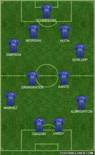 Leicester City Formation 2015